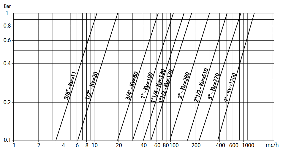 不銹鋼法蘭球閥 ITEM406流量介質壓力表